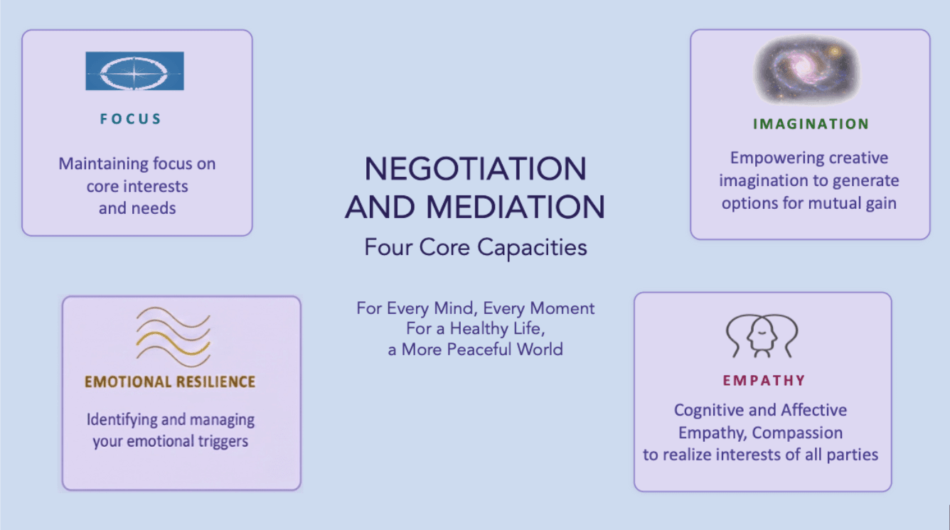 Negotiation and Mediation: Four Core Capacities — Focus, Imagination, Emotional Resilience, Empathy